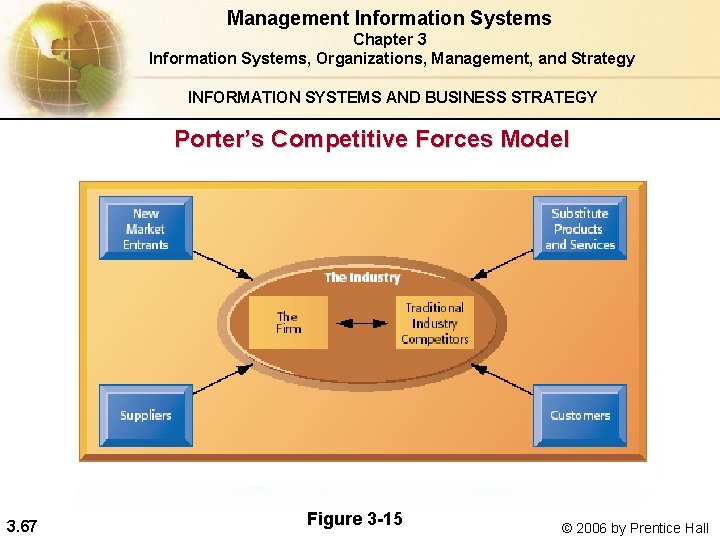 Management Information Systems Chapter 3 Information Systems, Organizations, Management, and Strategy INFORMATION SYSTEMS AND