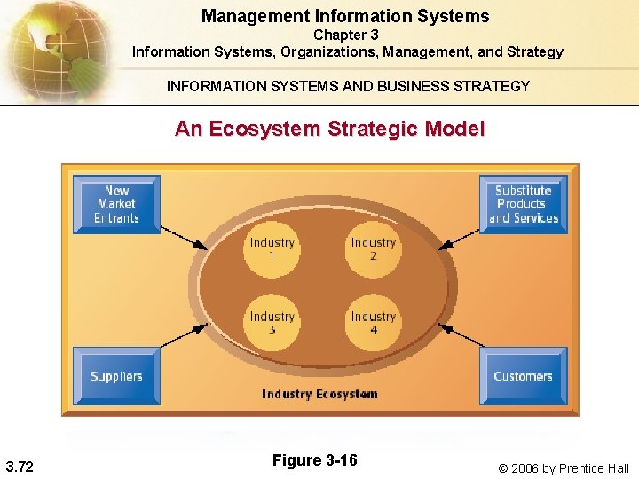 Management Information Systems Chapter 3 Information Systems, Organizations, Management, and Strategy INFORMATION SYSTEMS AND