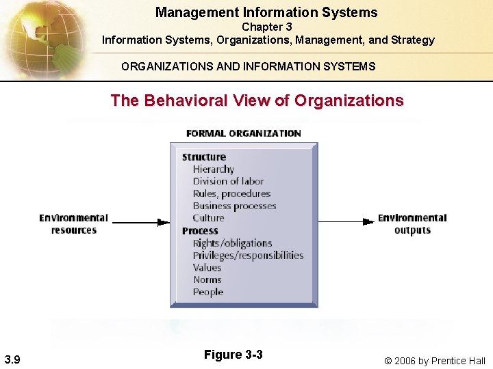 Management Information Systems Chapter 3 Information Systems, Organizations, Management, and Strategy ORGANIZATIONS AND INFORMATION