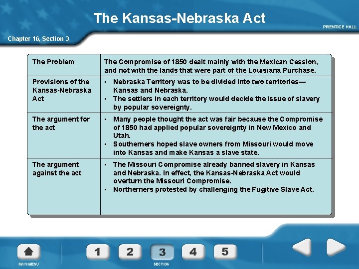 The Kansas-Nebraska Act Chapter 16, Section 3 The Problem The Compromise of 1850 dealt