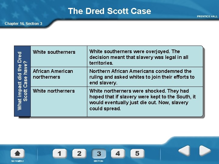 The Dred Scott Case What impact did the Dred Scott Case have? Chapter 16,