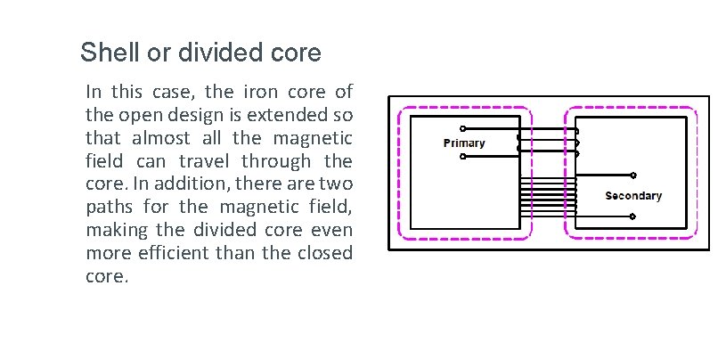 Shell or divided core In this case, the iron core of the open design