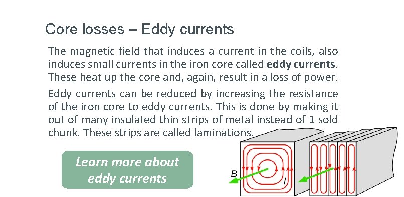 Core losses – Eddy currents The magnetic field that induces a current in the