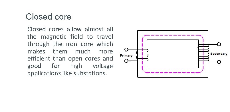 Closed cores allow almost all the magnetic field to travel through the iron core