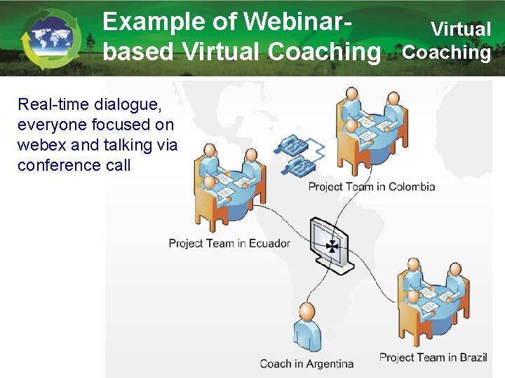 Example of Webinarbased Virtual Coaching Real-time dialogue, everyone focused on webex and talking via