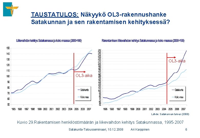 TAUSTATULOS: Näkyykö OL 3 -rakennushanke Satakunnan ja sen rakentamisen kehityksessä? OL 3 -aika Lähde: