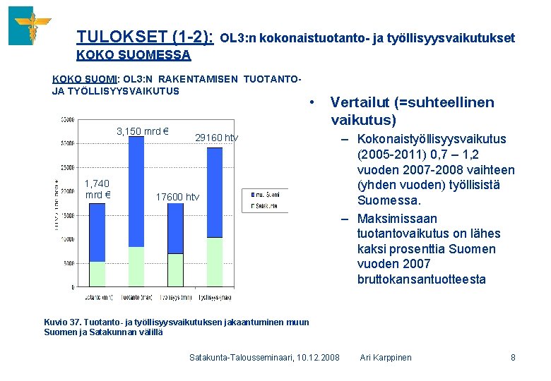 TULOKSET (1 -2): OL 3: n kokonaistuotanto- ja työllisyysvaikutukset KOKO SUOMESSA KOKO SUOMI: OL