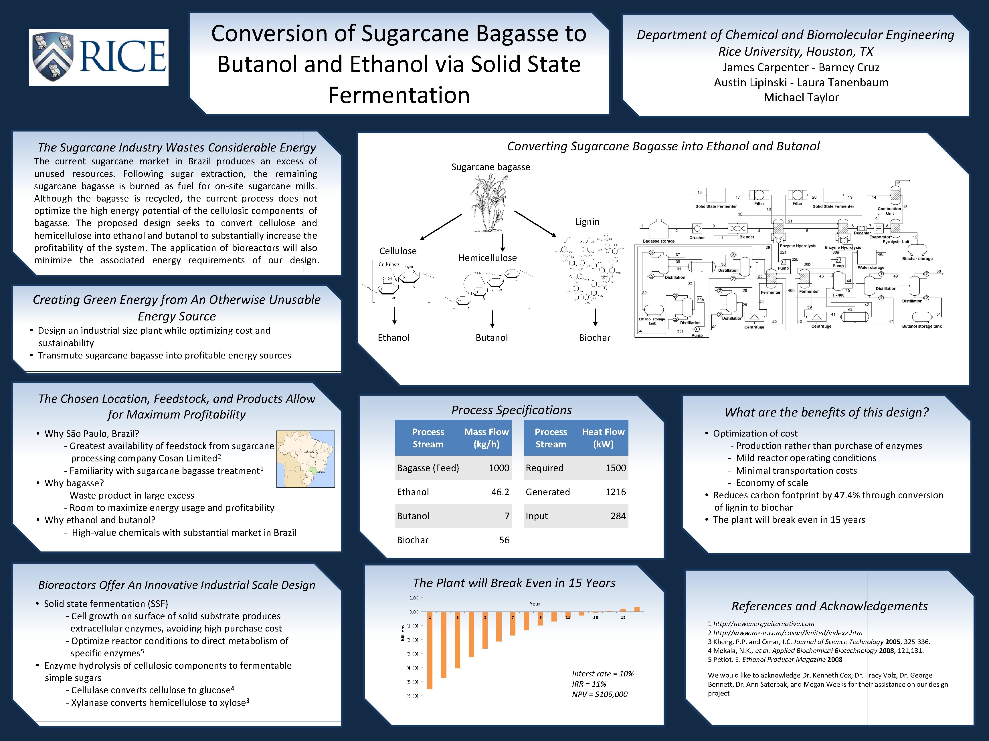 Conversion of Sugarcane Bagasse to Butanol and Ethanol via Solid State Fermentation James Carpenter