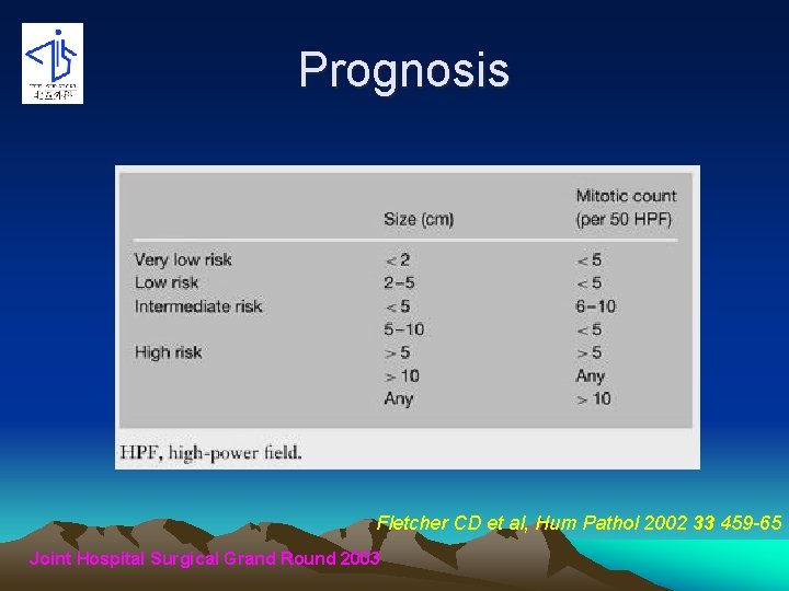 Prognosis Fletcher CD et al, Hum Pathol 2002 33 459 -65 Joint Hospital Surgical