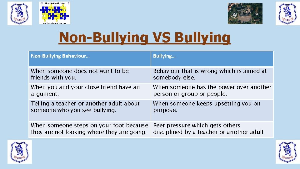 Non-Bullying VS Bullying Non-Bullying Behaviour… Bullying… When someone does not want to be friends Non-Bullying VS Bullying Non-Bullying Behaviour… Bullying… When someone does not want to be friends