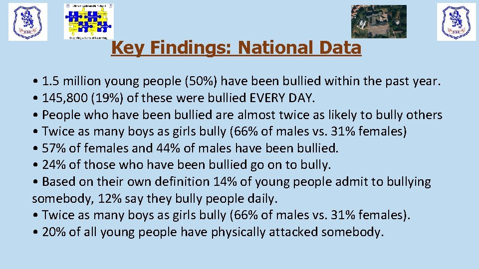 Key Findings: National Data • 1. 5 million young people (50%) have been bullied Key Findings: National Data • 1. 5 million young people (50%) have been bullied