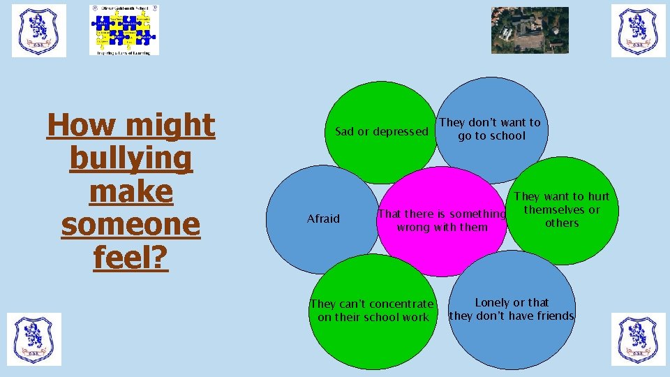 How might bullying make someone feel? Sad or depressed Afraid They don’t want to How might bullying make someone feel? Sad or depressed Afraid They don’t want to