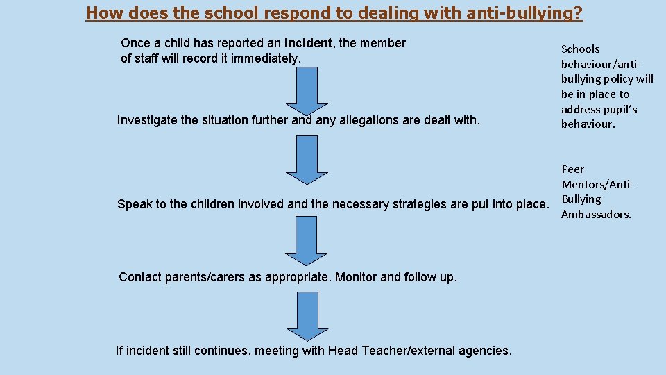 How does the school respond to dealing with anti-bullying? Once a child has reported How does the school respond to dealing with anti-bullying? Once a child has reported