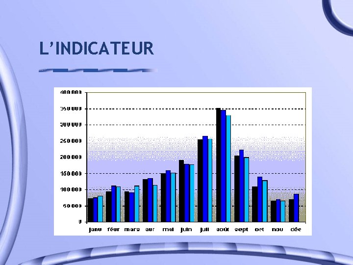 L’INDICATEUR 