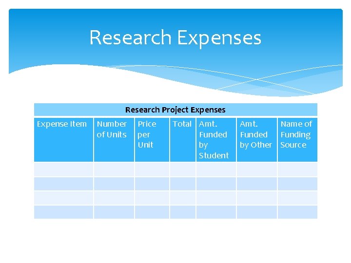 Research Expenses Research Project Expenses Expense Item Number of Units Price per Unit Total