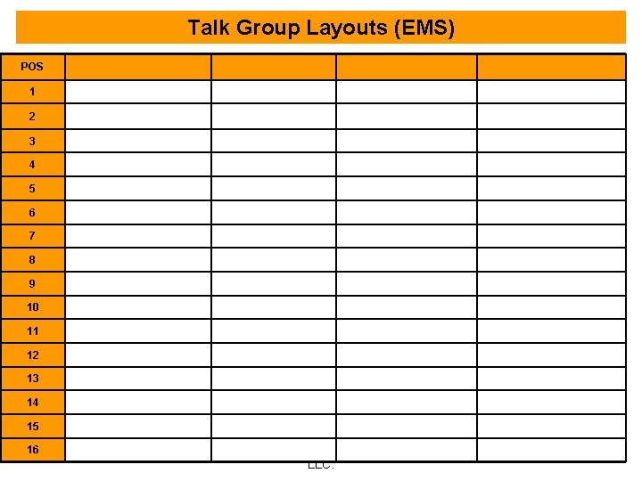 Talk Group Layouts (EMS) POS 1 2 3 4 5 6 7 8 9