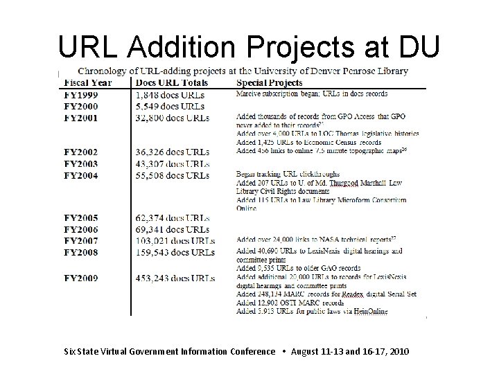 URL Addition Projects at DU Six State Virtual Government Information Conference August 11 -13