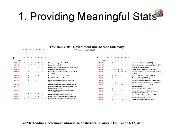 1. Providing Meaningful Stats Six State Virtual Government Information Conference August 11 -13 and