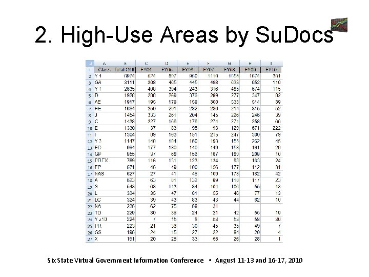 2. High-Use Areas by Su. Docs Six State Virtual Government Information Conference August 11