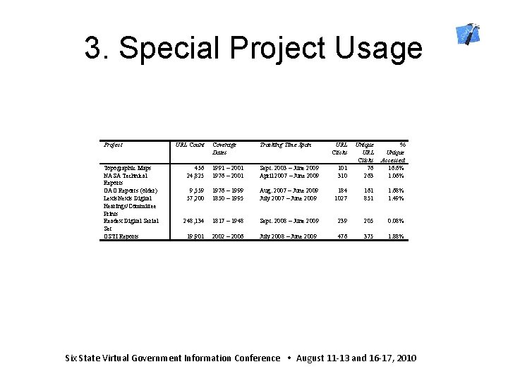 3. Special Project Usage Project Topographic Maps NASA Technical Reports GAO Reports (older) Lexis.