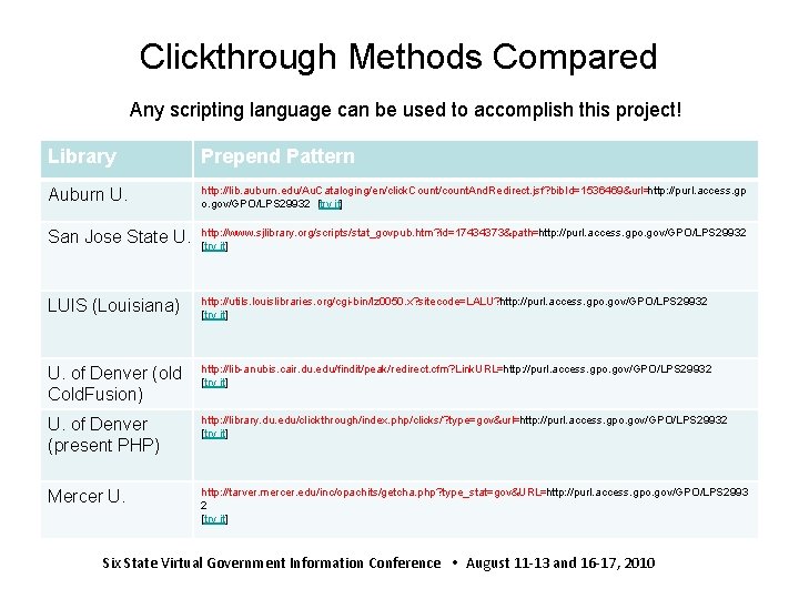 Clickthrough Methods Compared Any scripting language can be used to accomplish this project! Library