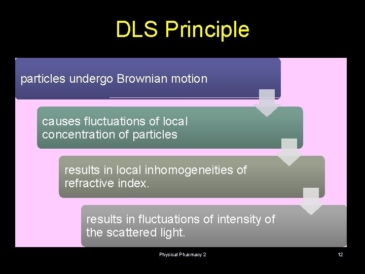 DLS Principle particles undergo Brownian motion causes fluctuations of local concentration of particles results