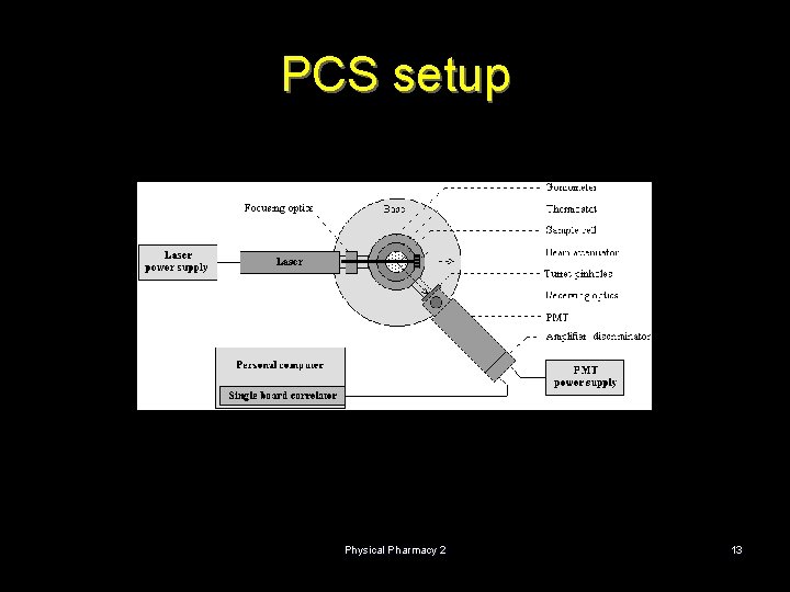 PCS setup Physical Pharmacy 2 13 