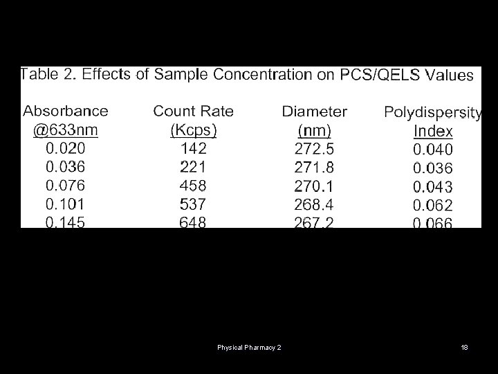 Physical Pharmacy 2 18 