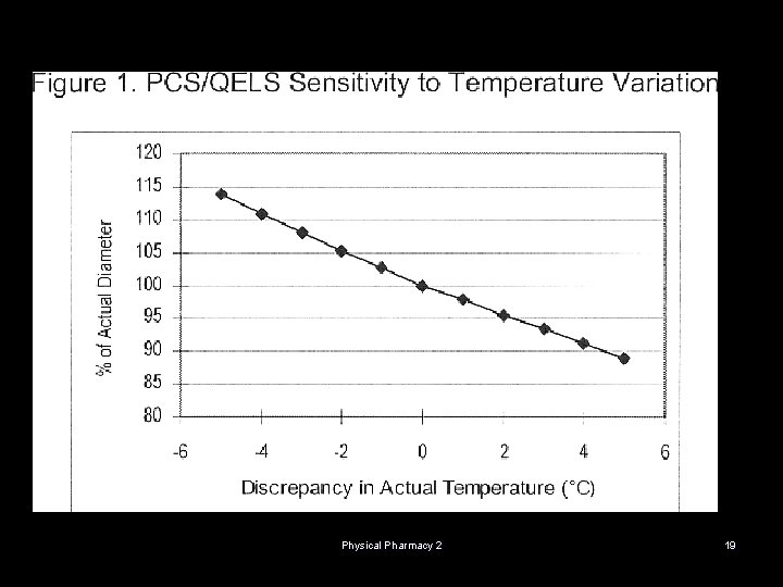 Physical Pharmacy 2 19 