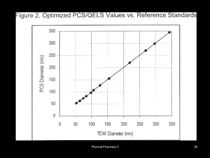 Physical Pharmacy 2 20 