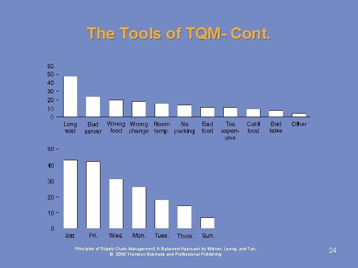 The Tools of TQM- Cont. Principles of Supply Chain Management: A Balanced Approach by