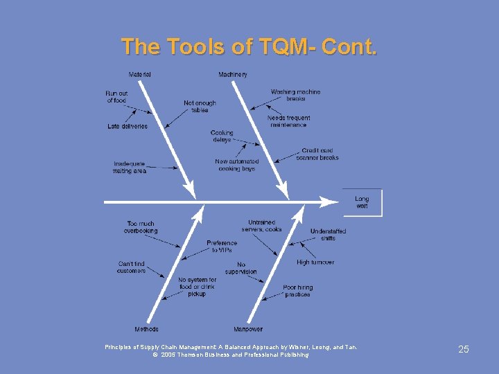 The Tools of TQM- Cont. Principles of Supply Chain Management: A Balanced Approach by