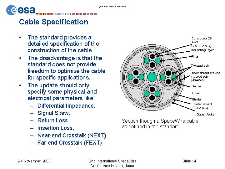 Space. Wire Standard Evolution Cable Specification • • • The standard provides a detailed