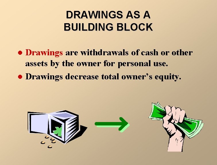 DRAWINGS AS A BUILDING BLOCK Drawings are withdrawals of cash or other assets by