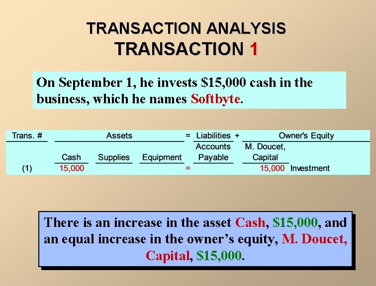 TRANSACTION ANALYSIS TRANSACTION 1 On September 1, he invests $15, 000 cash in the