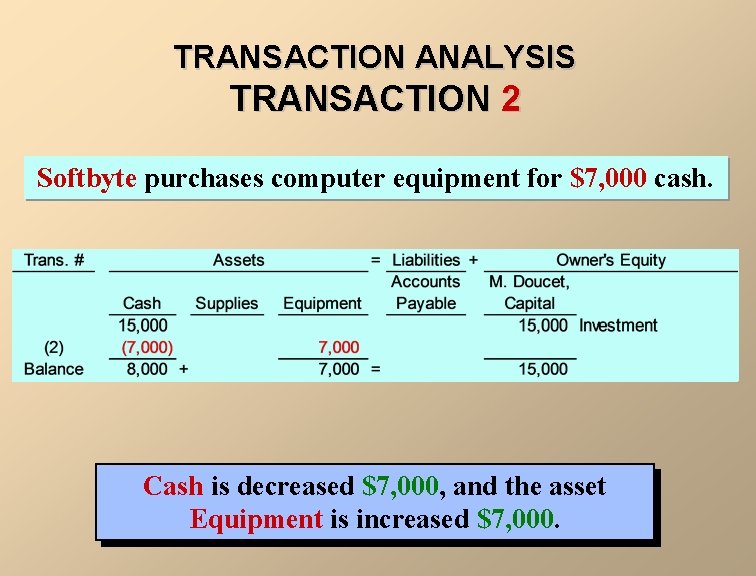 TRANSACTION ANALYSIS TRANSACTION 2 Softbyte purchases computer equipment for $7, 000 cash. Cash is