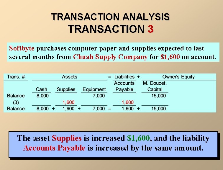 TRANSACTION ANALYSIS TRANSACTION 3 Softbyte purchases computer paper and supplies expected to last several