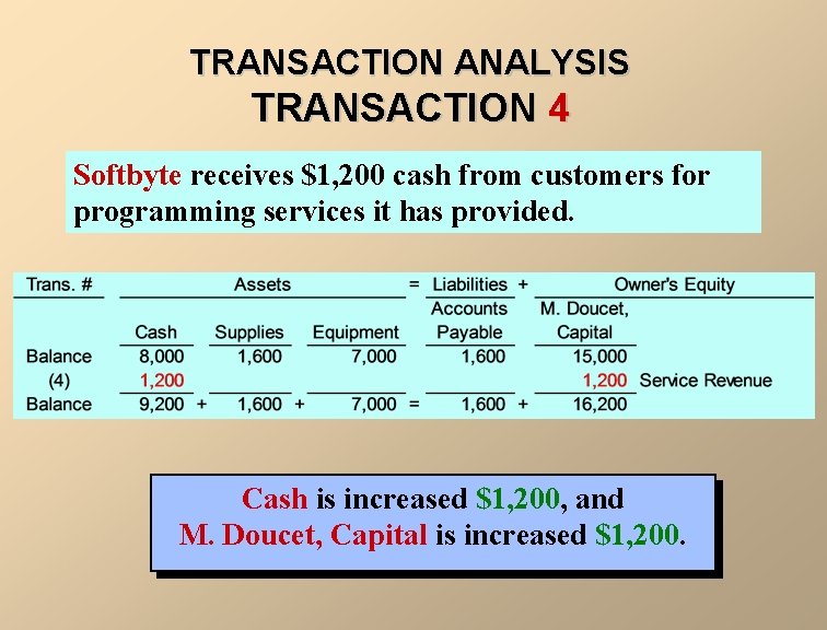 TRANSACTION ANALYSIS TRANSACTION 4 Softbyte receives $1, 200 cash from customers for programming services