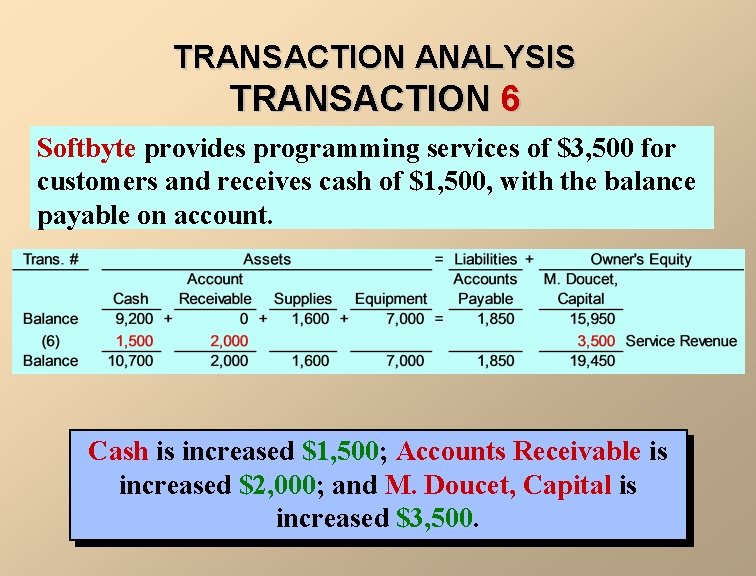 TRANSACTION ANALYSIS TRANSACTION 6 Softbyte provides programming services of $3, 500 for customers and