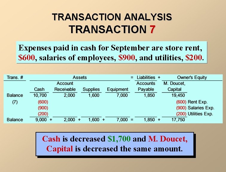 TRANSACTION ANALYSIS TRANSACTION 7 Expenses paid in cash for September are store rent, $600,