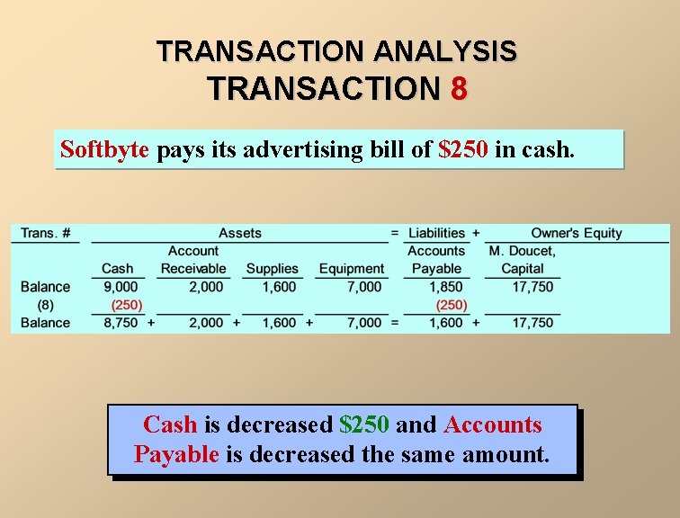 TRANSACTION ANALYSIS TRANSACTION 8 Softbyte pays its advertising bill of $250 in cash. Cash
