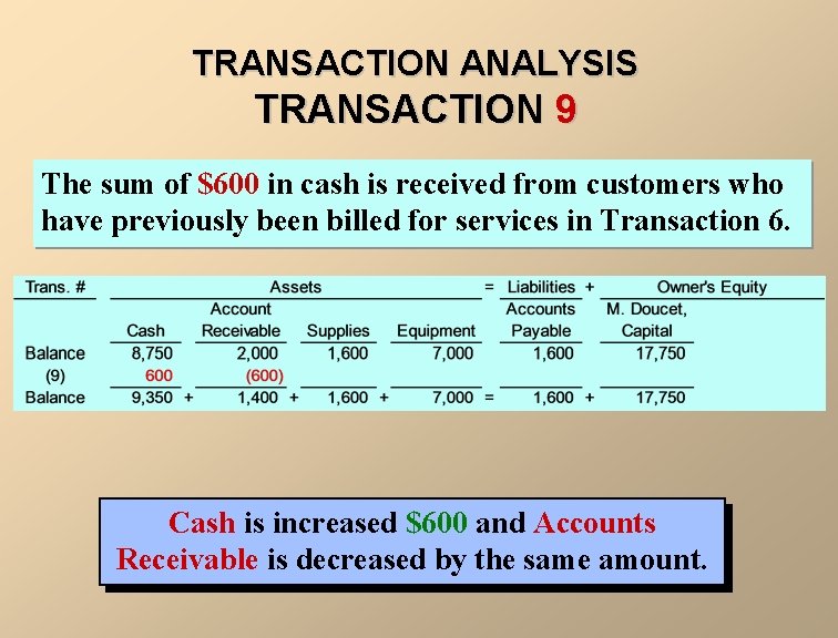 TRANSACTION ANALYSIS TRANSACTION 9 The sum of $600 in cash is received from customers