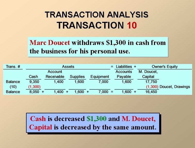 TRANSACTION ANALYSIS TRANSACTION 10 Marc Doucet withdraws $1, 300 in cash from the business