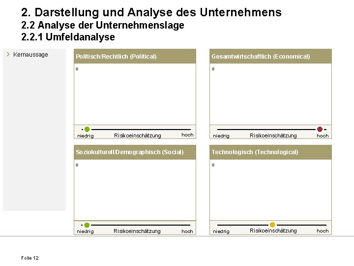 2. Darstellung und Analyse des Unternehmens 2. 2 Analyse der Unternehmenslage 2. 2. 1