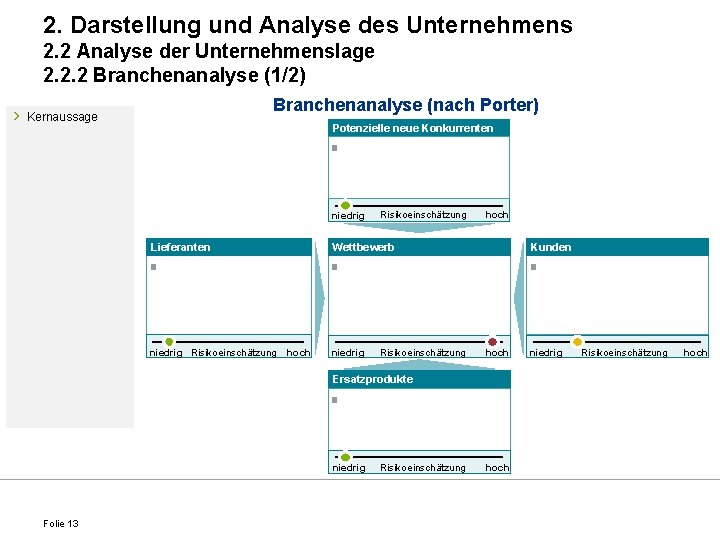 2. Darstellung und Analyse des Unternehmens 2. 2 Analyse der Unternehmenslage 2. 2. 2