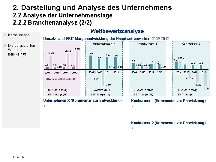2. Darstellung und Analyse des Unternehmens 2. 2 Analyse der Unternehmenslage 2. 2. 2