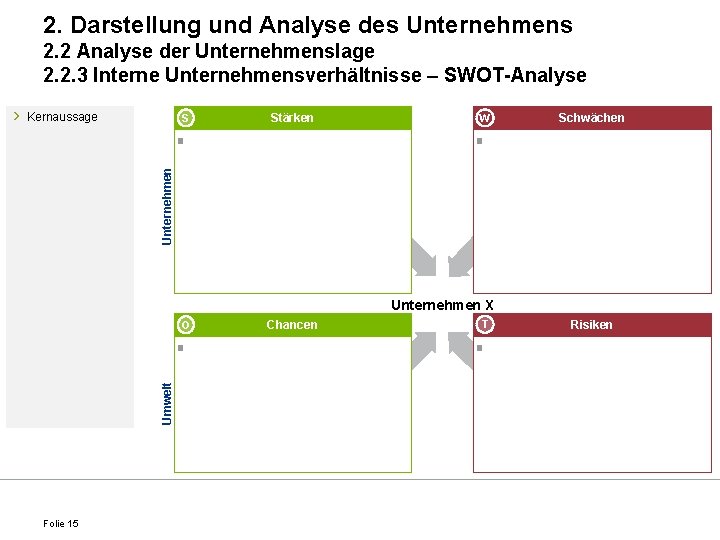 2. Darstellung und Analyse des Unternehmens 2. 2 Analyse der Unternehmenslage 2. 2. 3