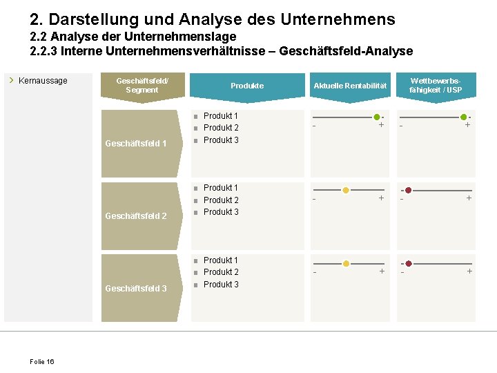 2. Darstellung und Analyse des Unternehmens 2. 2 Analyse der Unternehmenslage 2. 2. 3
