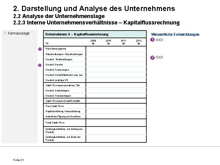 2. Darstellung und Analyse des Unternehmens 2. 2 Analyse der Unternehmenslage 2. 2. 3