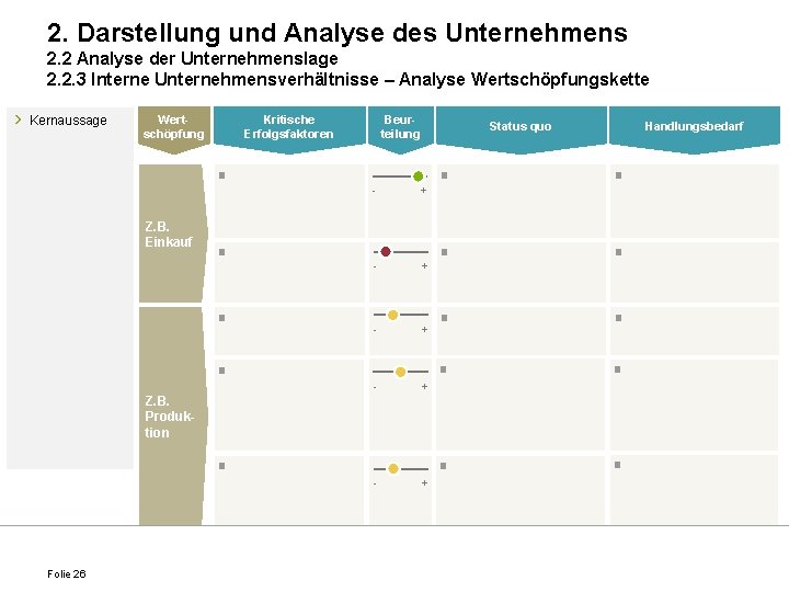 2. Darstellung und Analyse des Unternehmens 2. 2 Analyse der Unternehmenslage 2. 2. 3